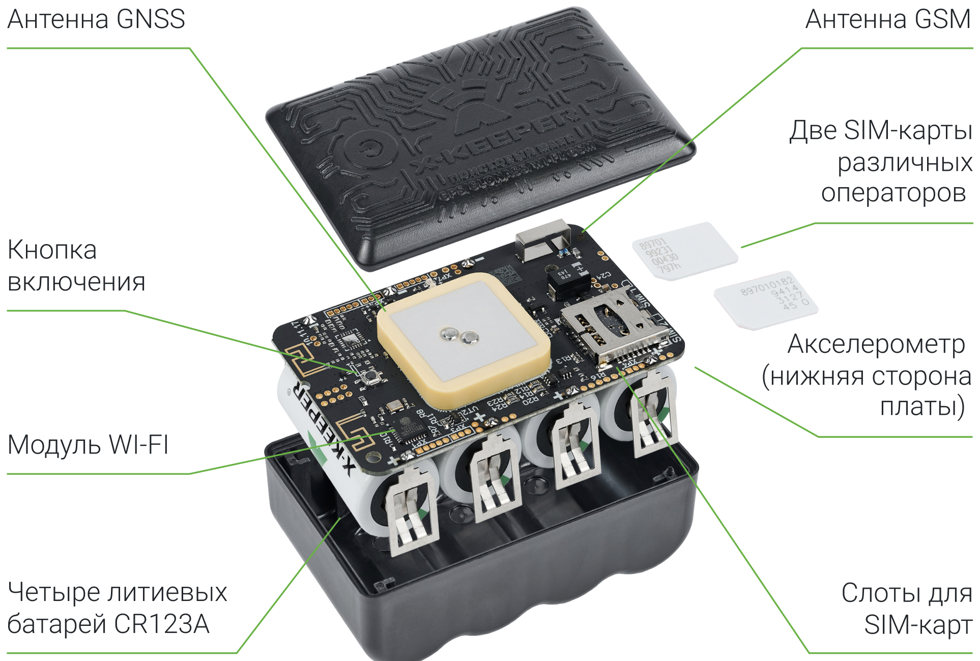 Внутреннее устройство трекера X-Keeper INVIS 3D W