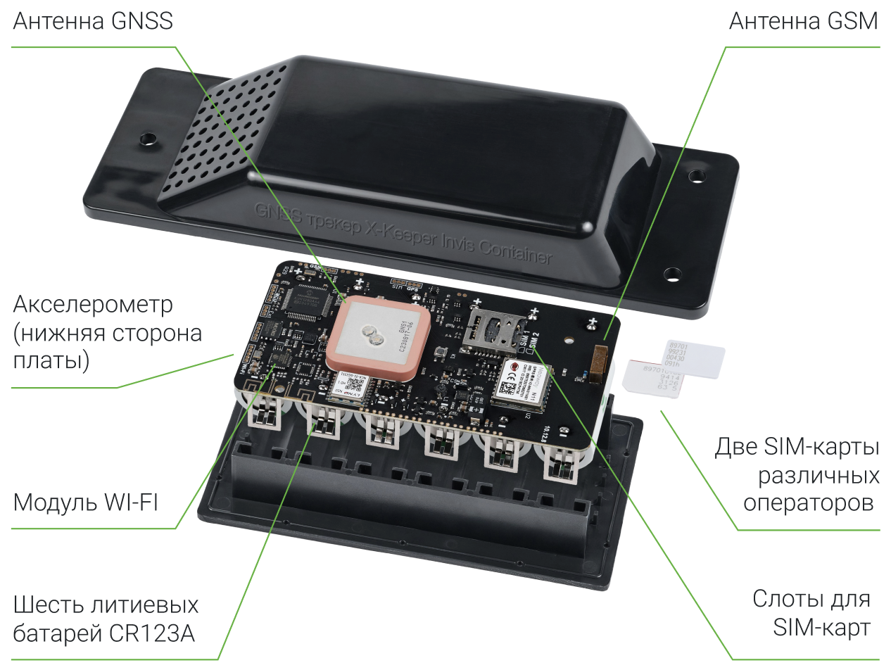 Внутреннее устройство трекера X-Keeper Invis Container