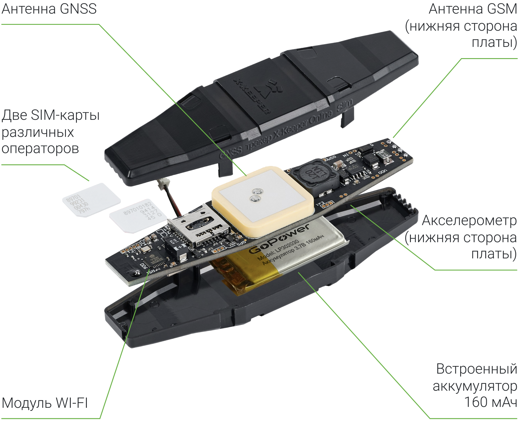 Внутреннее устройство трекера X-Keeper ONLINE SLIM